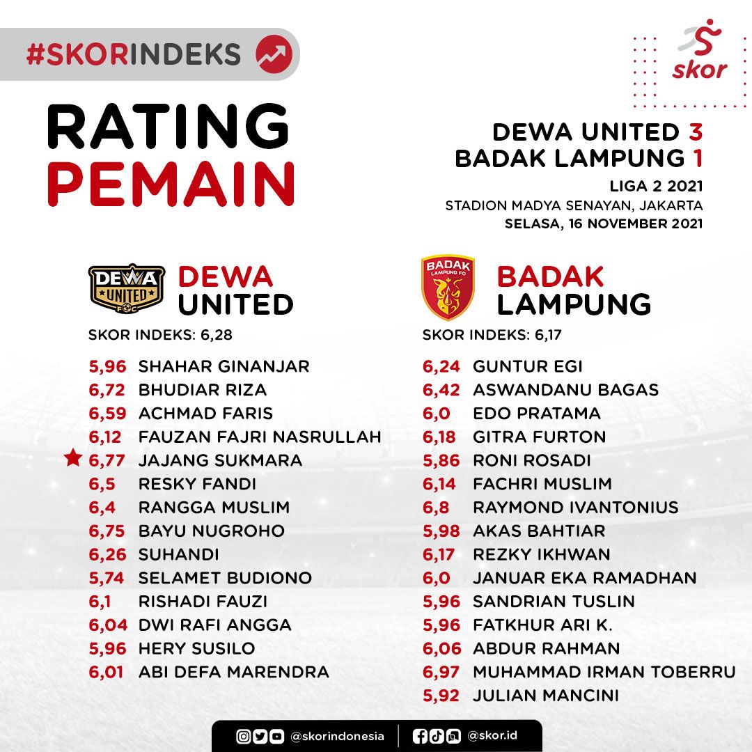 Rating Dewa United vs Badak Lampung