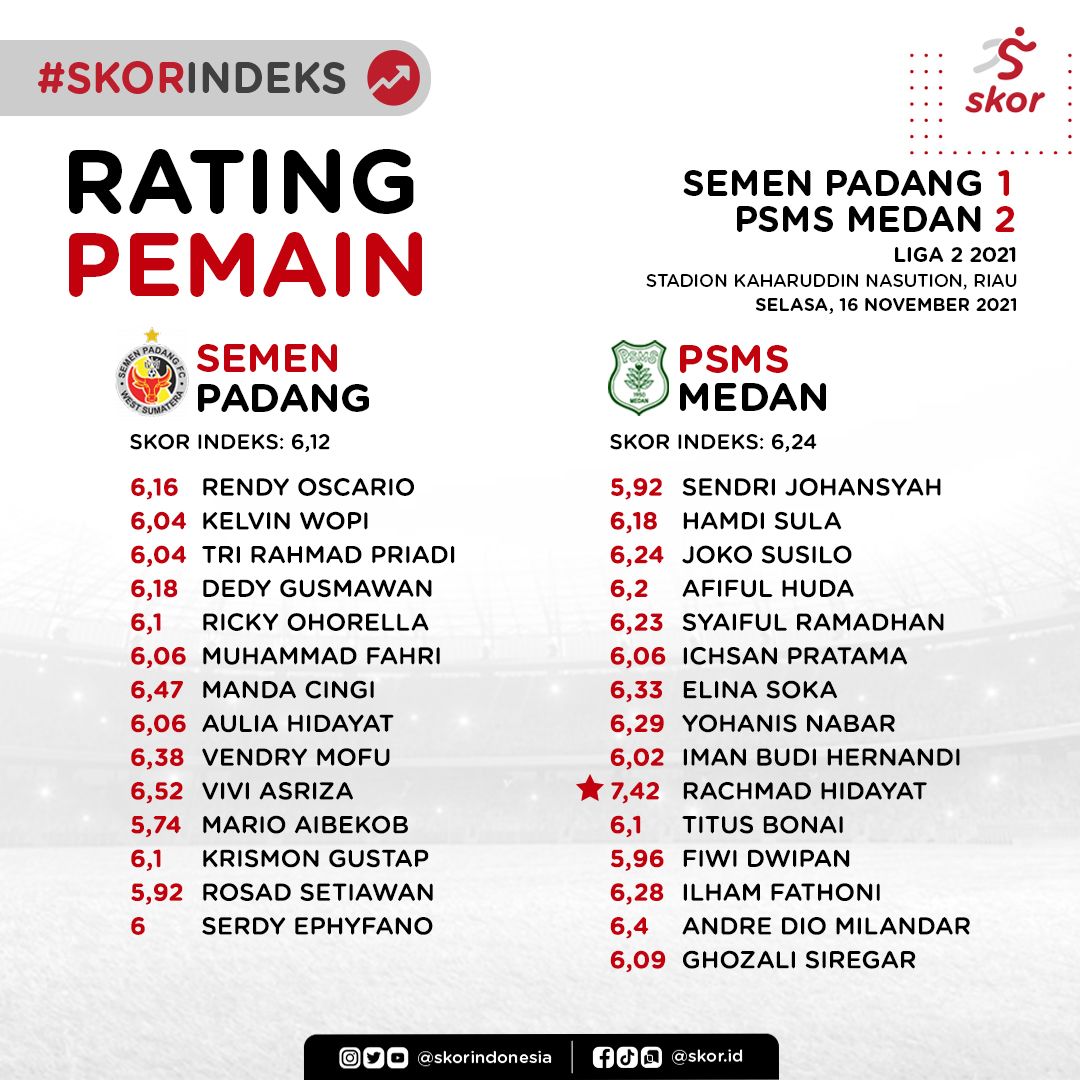 Rating Pemain Semen Padang vs PSMS Medan