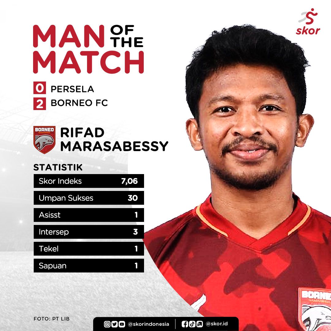 Man of The Match Persela vs Borneo FC: Rifad Marasabessy.
