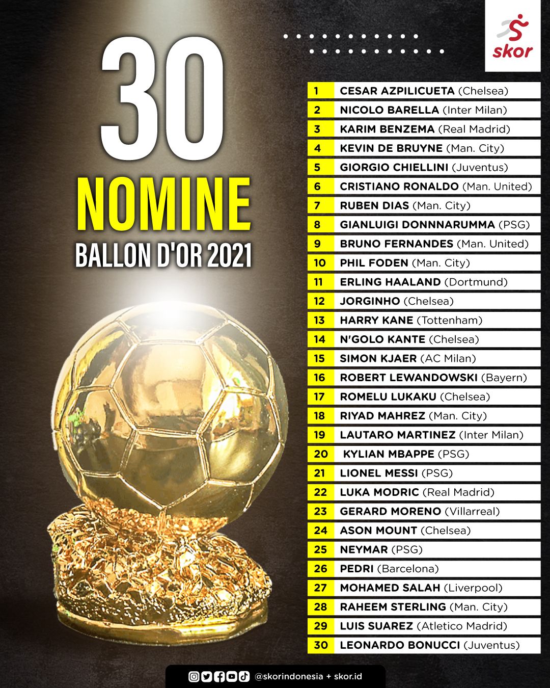 30 Nomine Ballon d'Or 2021