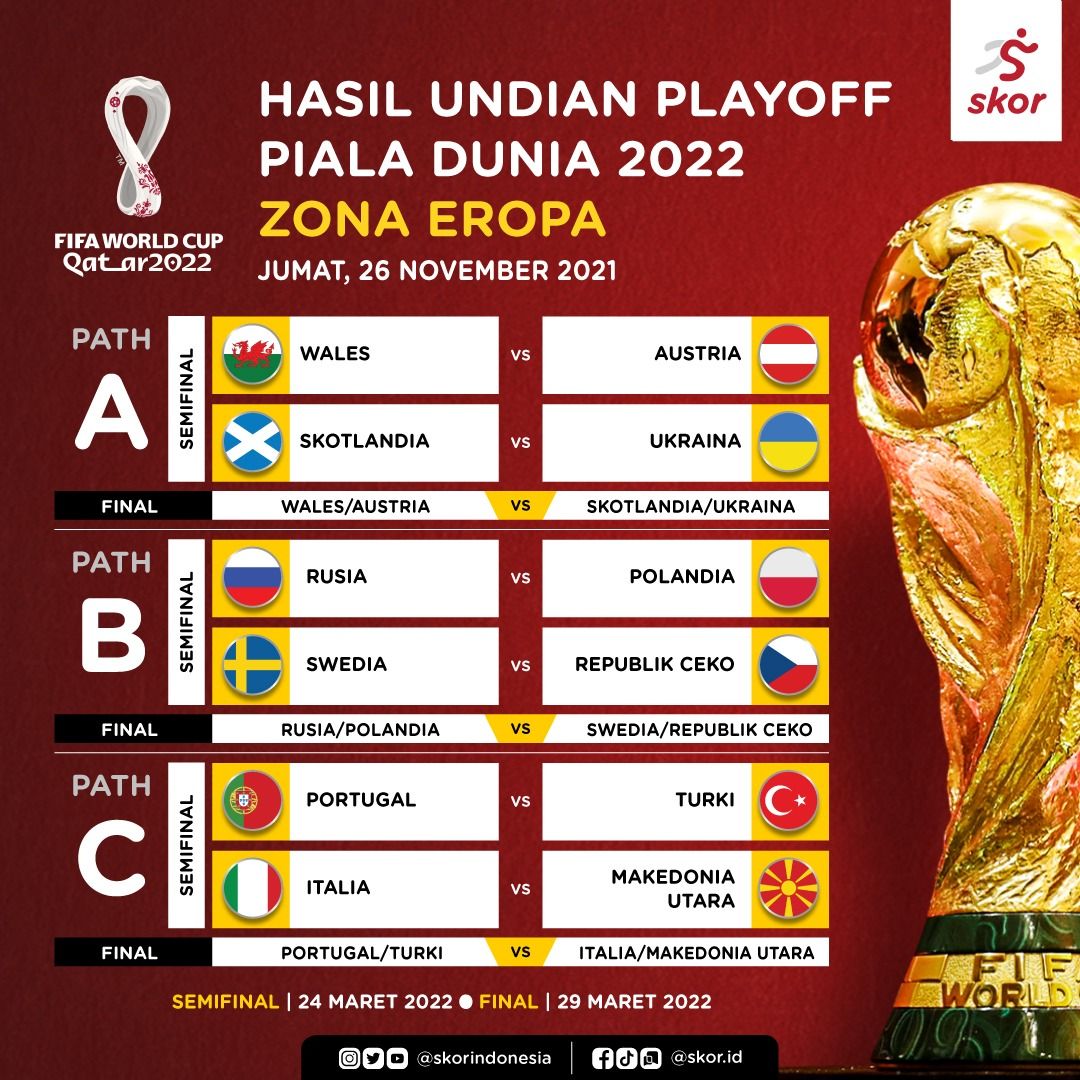 Hasil undian playoff Piala Dunia 2022.