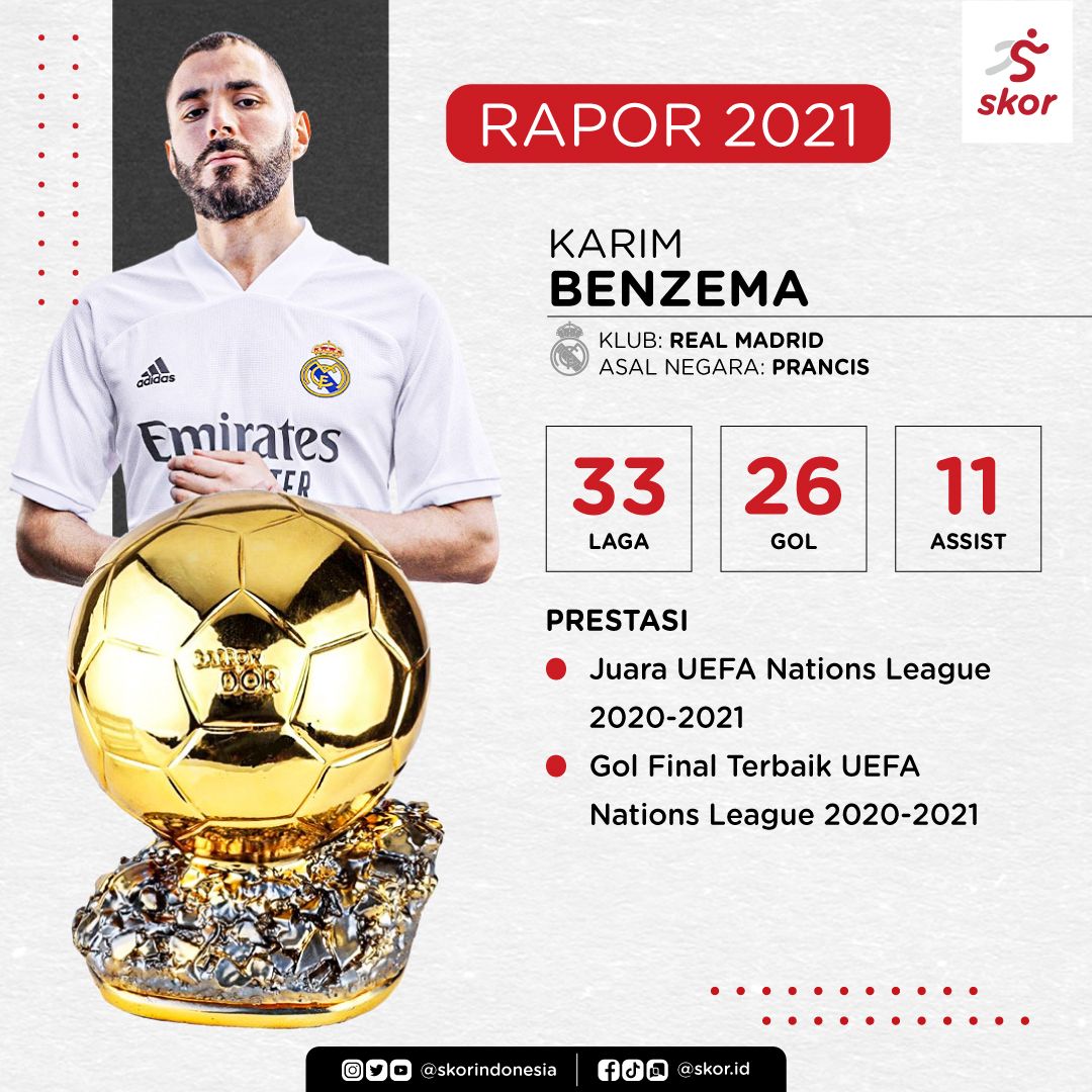 Rapor Karim Benzema 2021