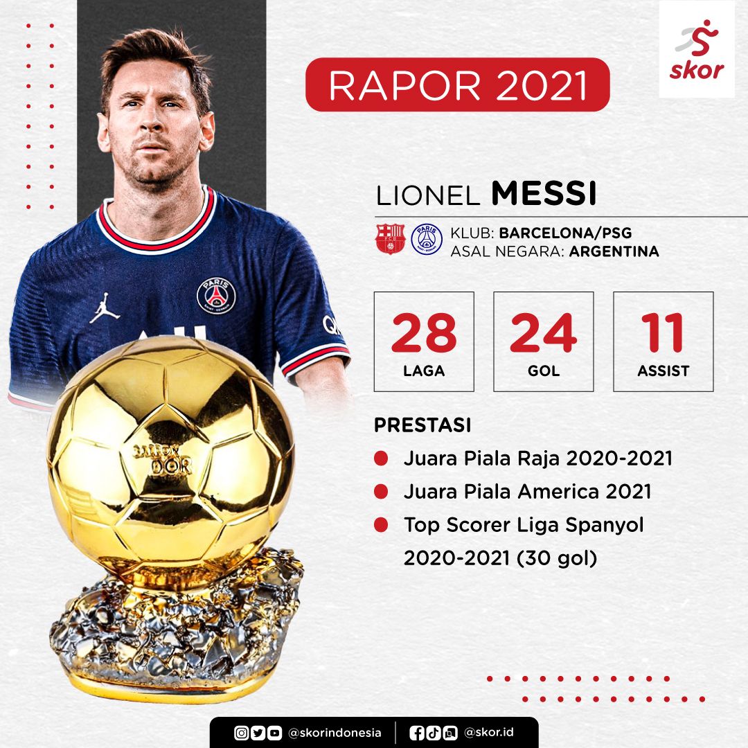 Rapor Lionel Messi 2021