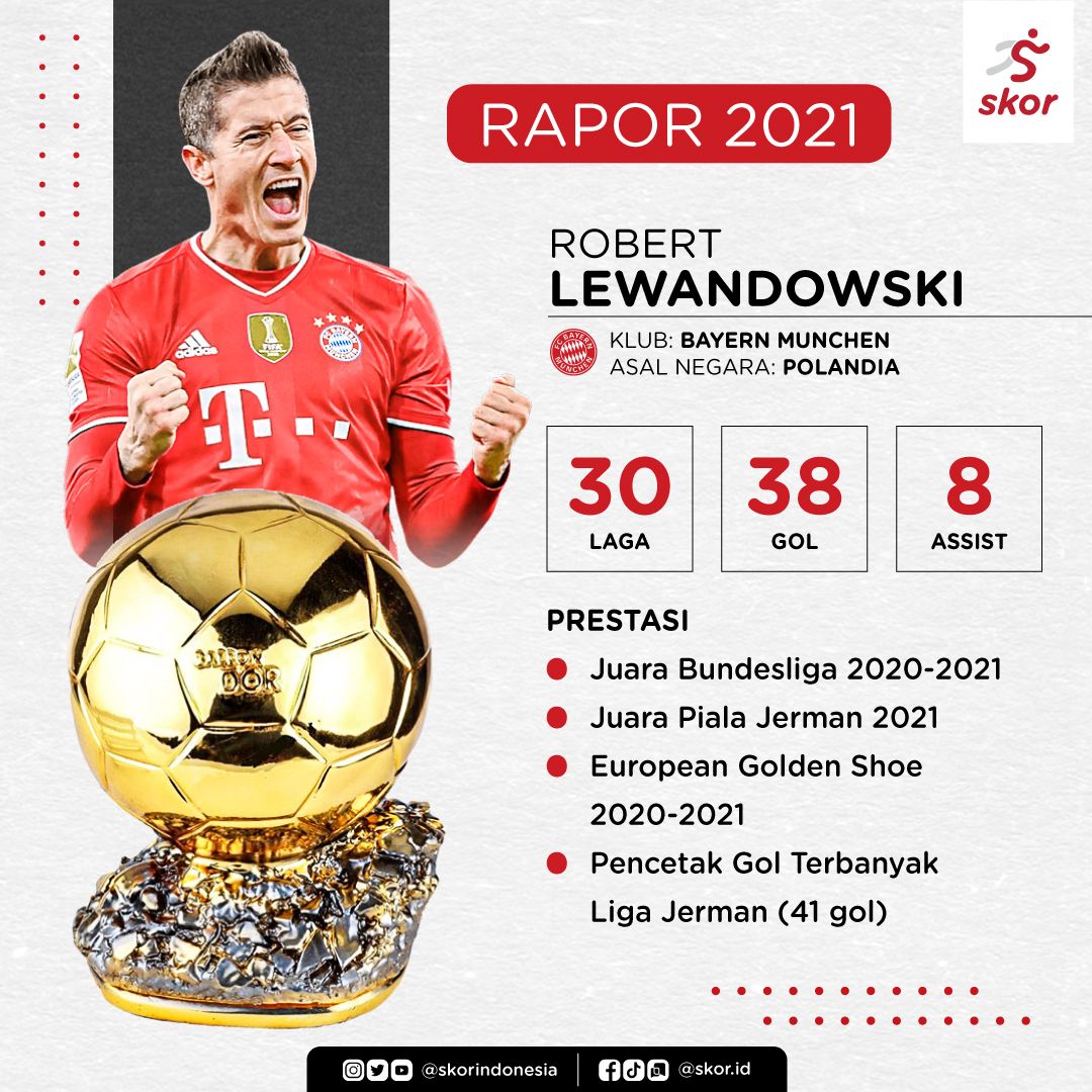 Rapor Robert Lewandowski 2021
