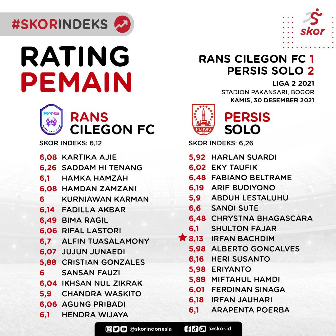 Rating Rans Cilegon FC 1-2 Persis Solo