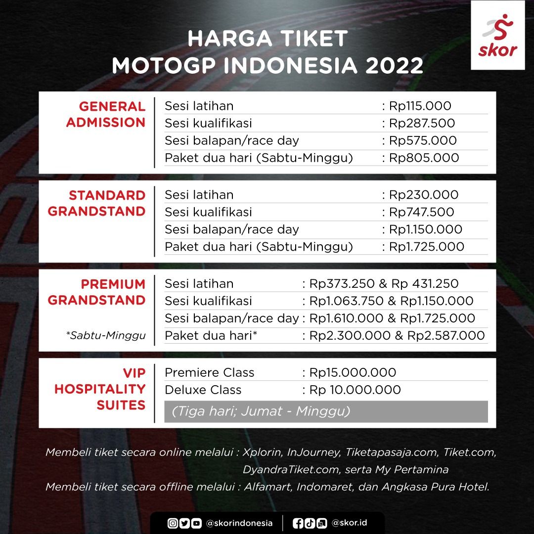 Harga tiket MotoGP Indonesia 2022.
