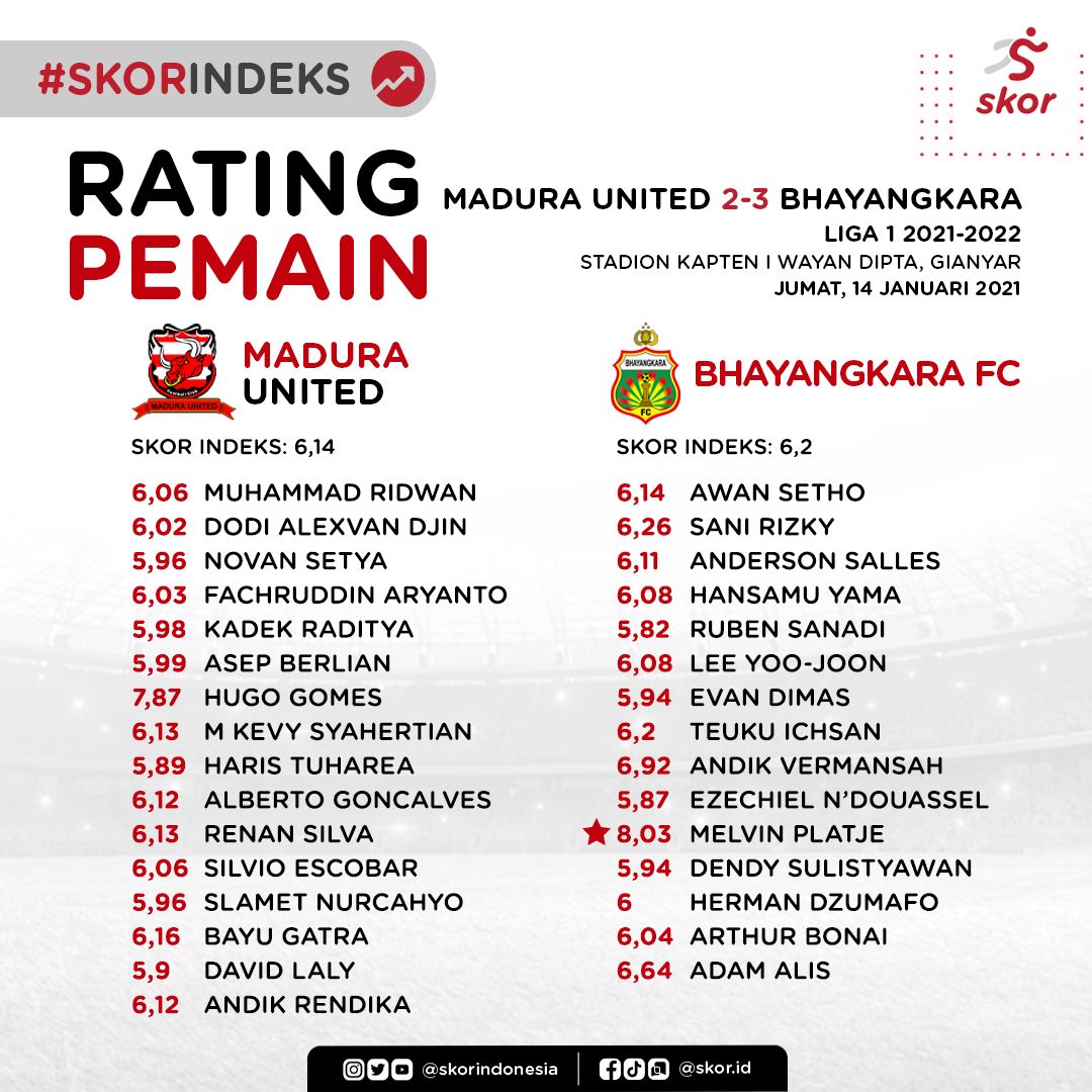 Rating Pemain, Madura United 2-3 Bhayangkara FC