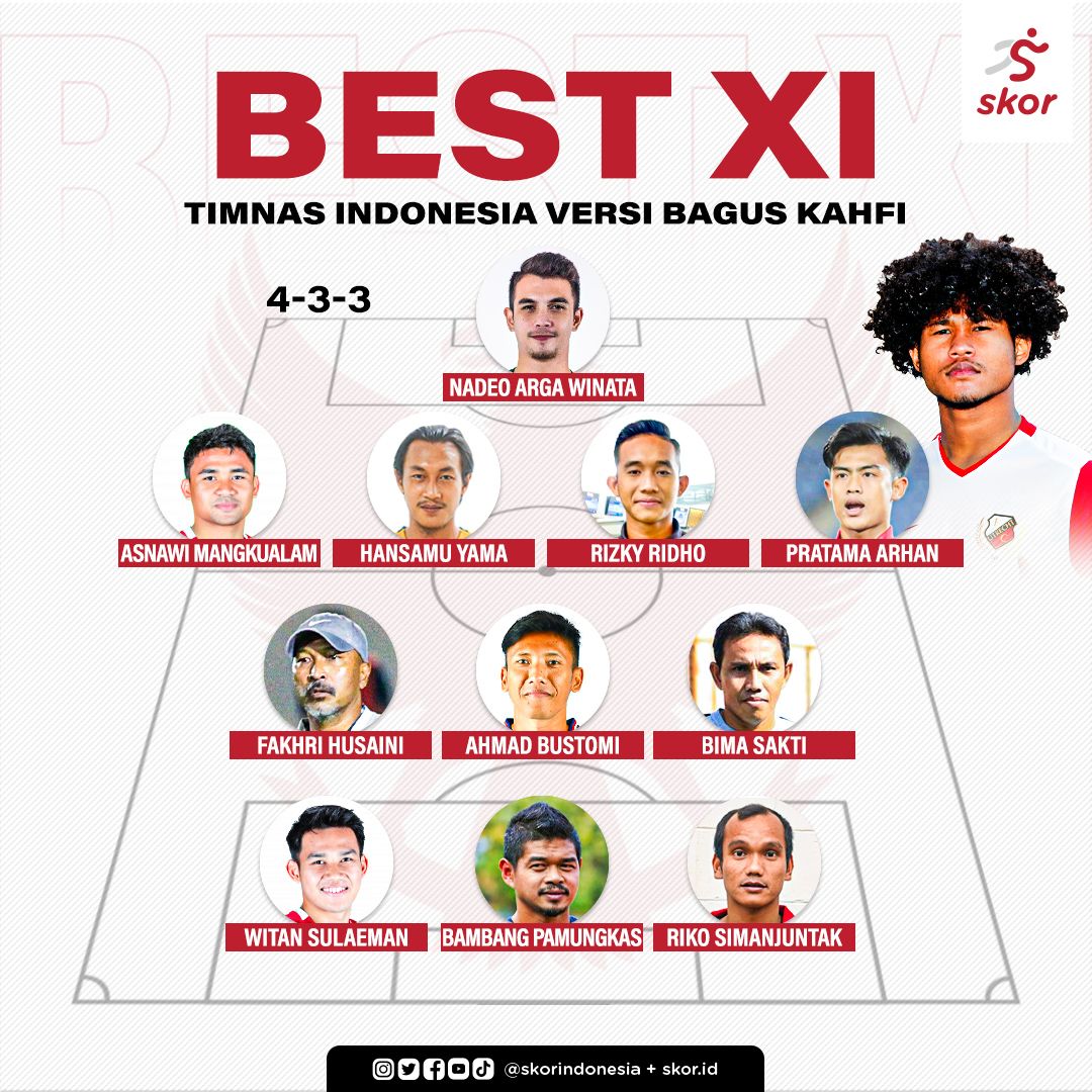 BEST XI Timnas Indonesia Versi Bagus Kahfi