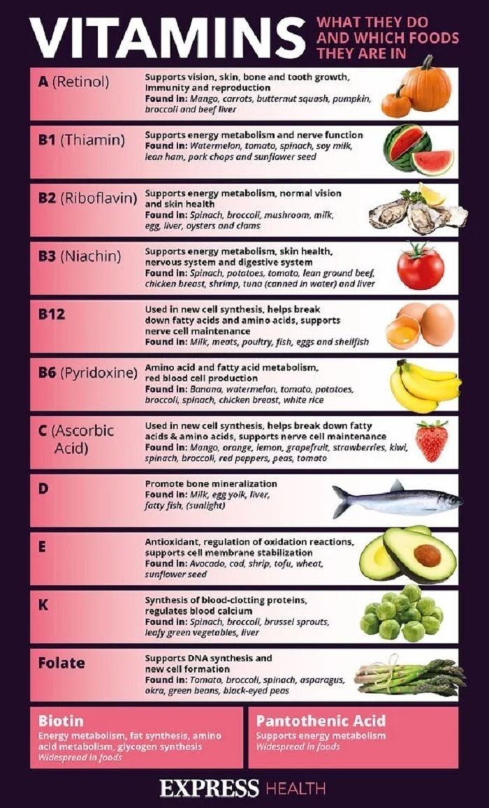 Macam-macam vitamin, manfaat, dan ragam makanan pendukungnya.