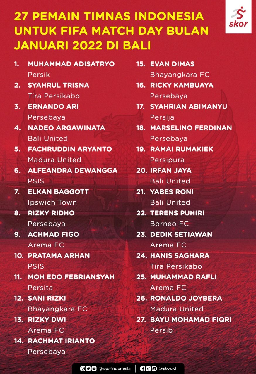 27 Pemain Timnas Indonesia untuk FIFA Match Day bulan Januari 2022 di Bali