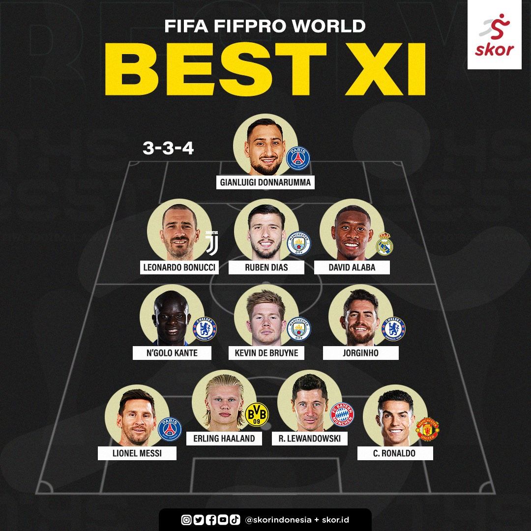FIFA Best XI