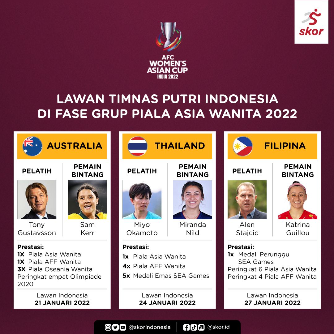 Lawan Timnas Putri Indonesia Di Fase Grup Piala Asia Wanita 2022