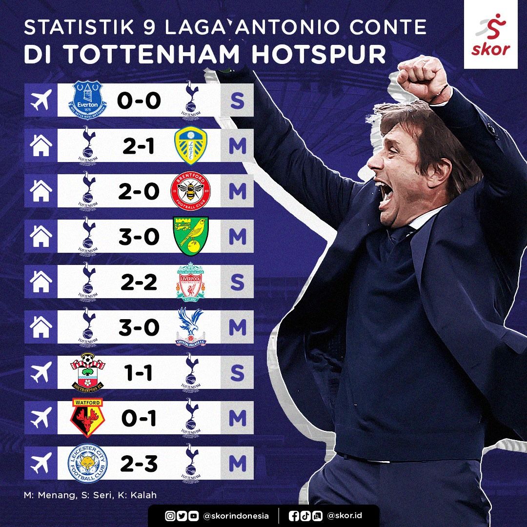 Statistik 9 laga Antonio Conte di Tottenham Hotspur