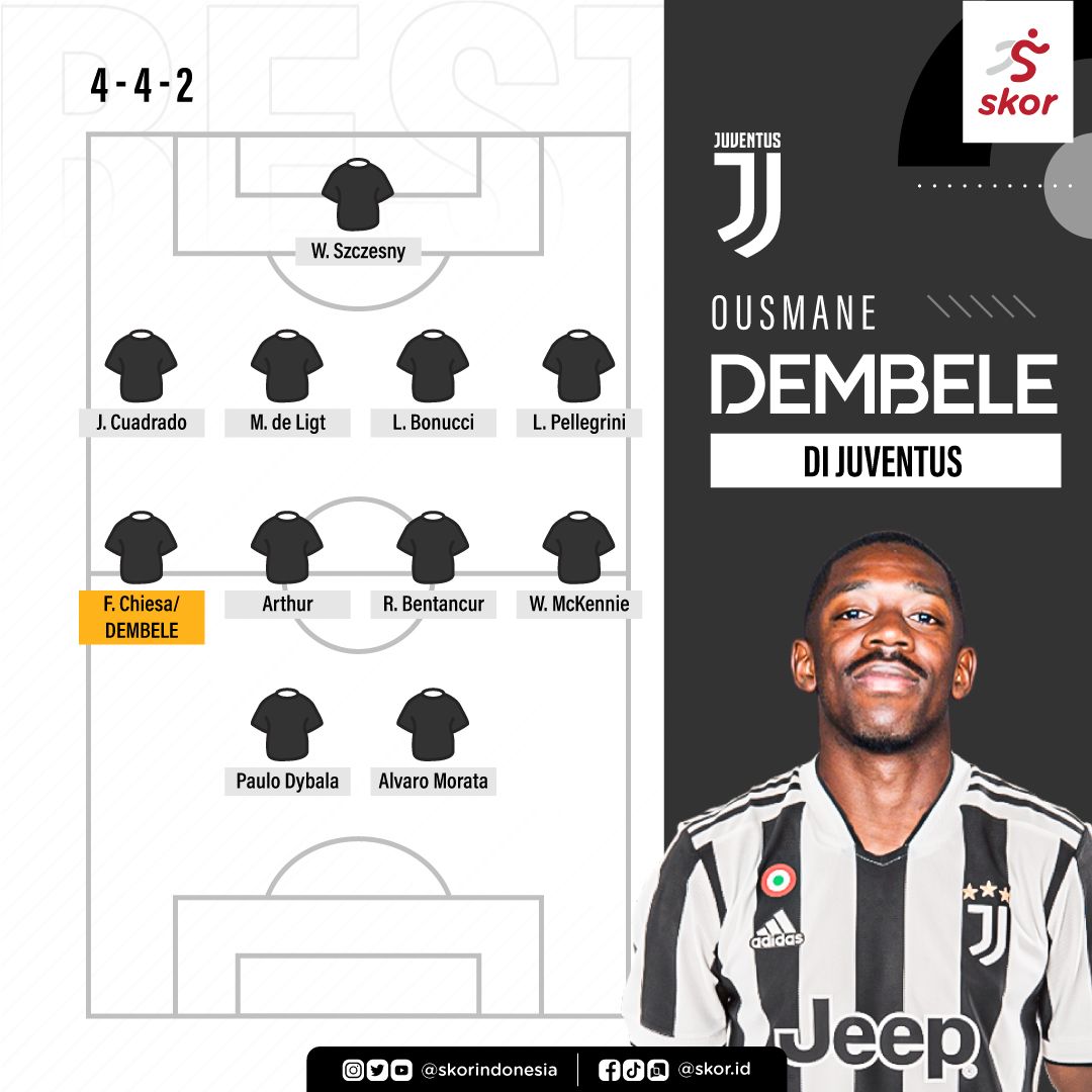 Ousmane Dembele di Juventus