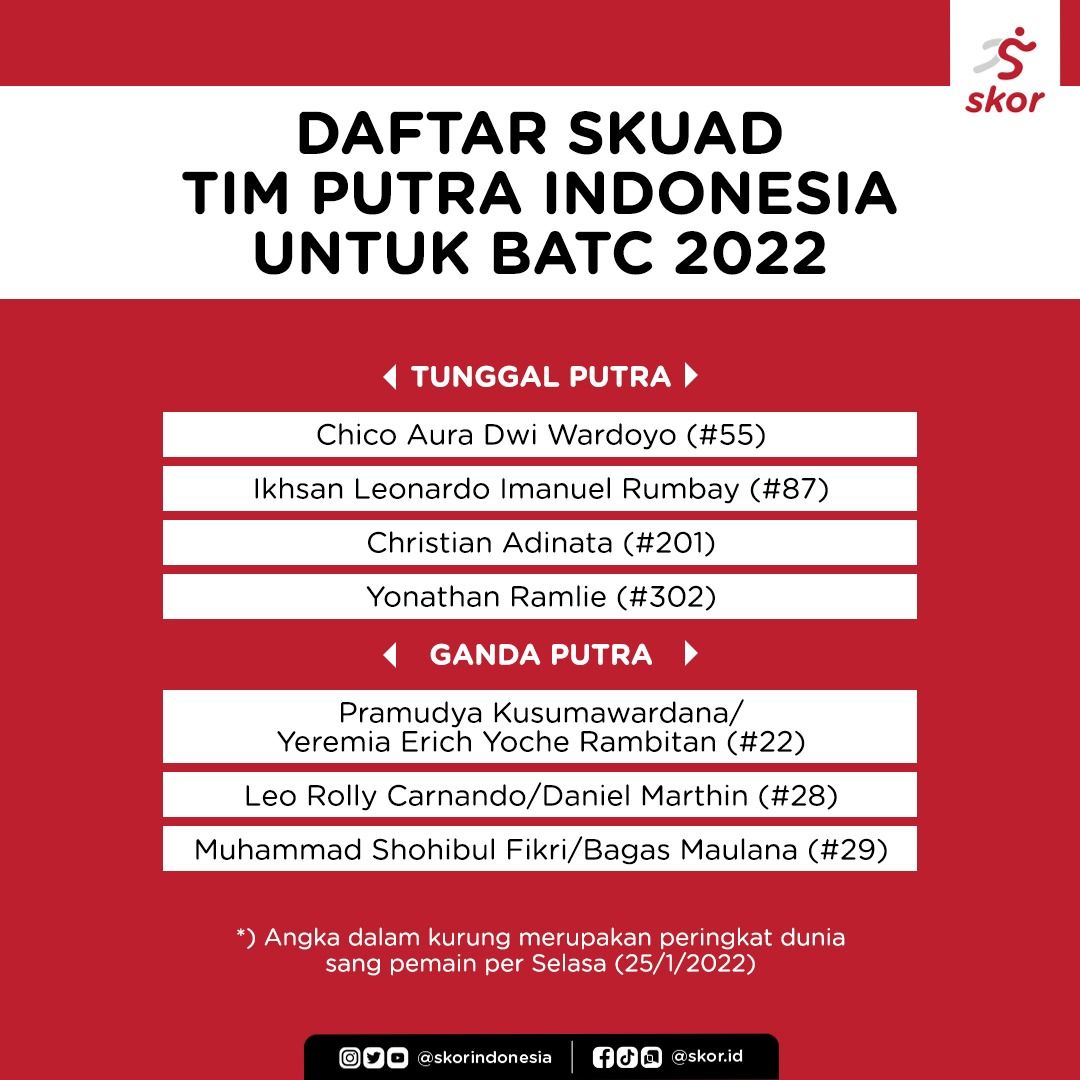 Daftar skuad tim putra Indonesia yang bakal diturunkan di BATC 2022.
