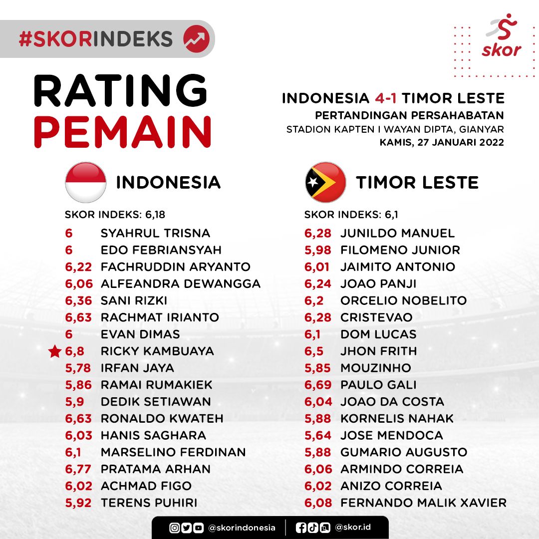 Rating Pemain Indonesia 4-1 Timor Leste