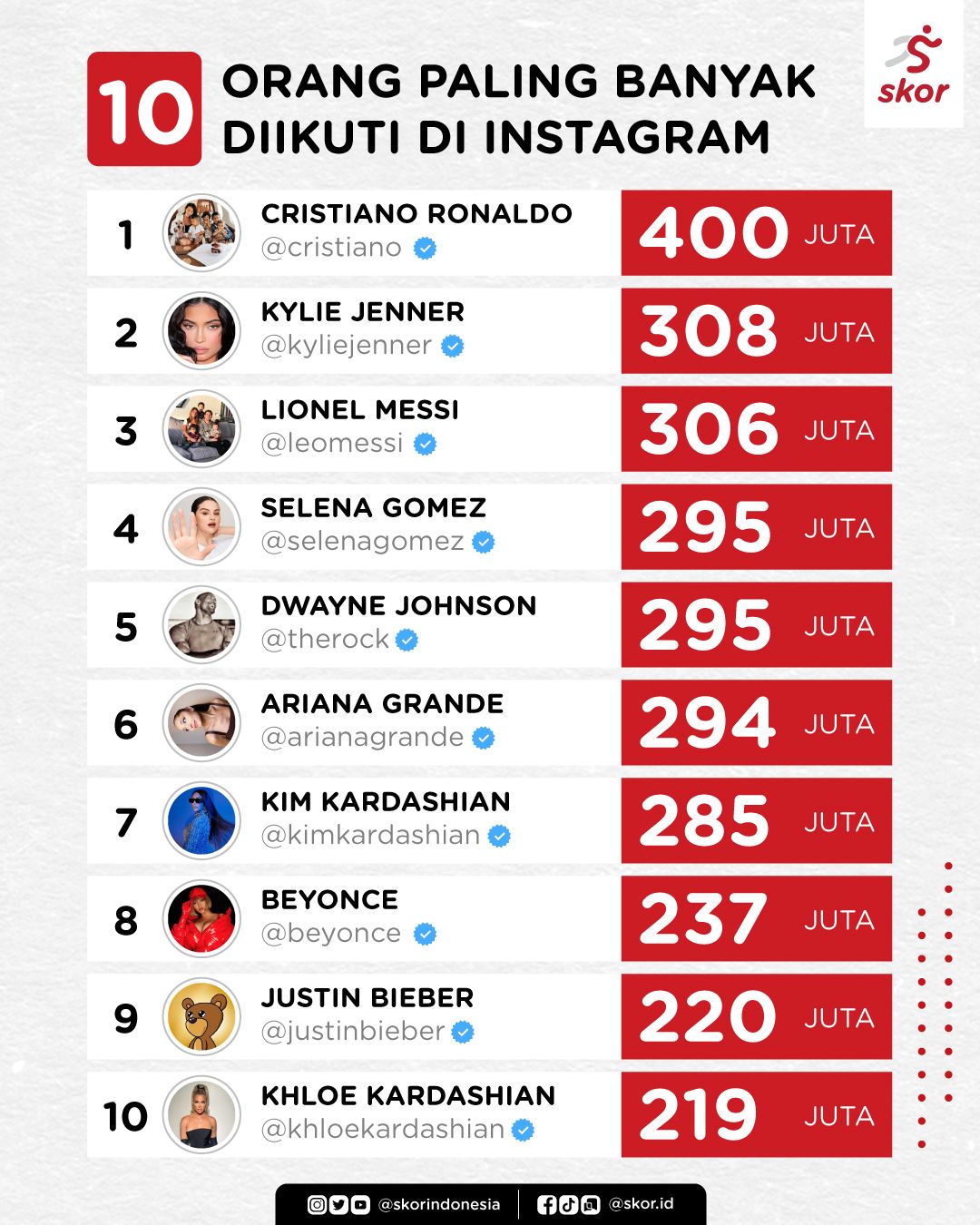 10 orang paling banyak diikuti di Instagram