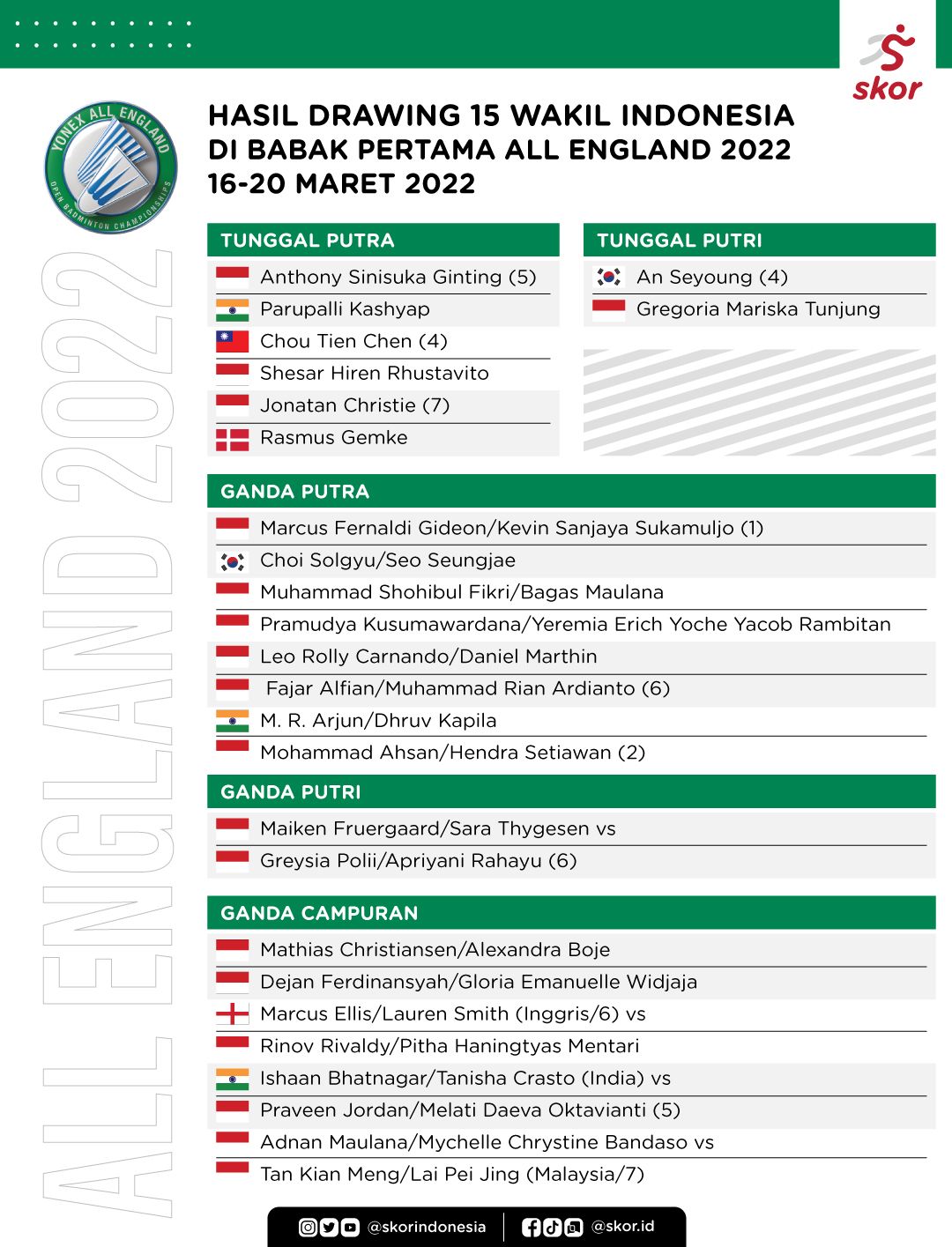 Hasil badminton all england 2022