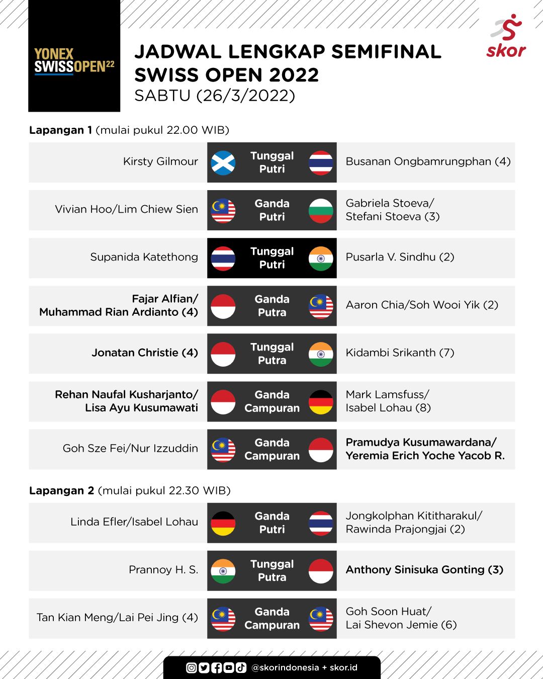 Jadwal Lengkap Semifinal Swiss Open 2022