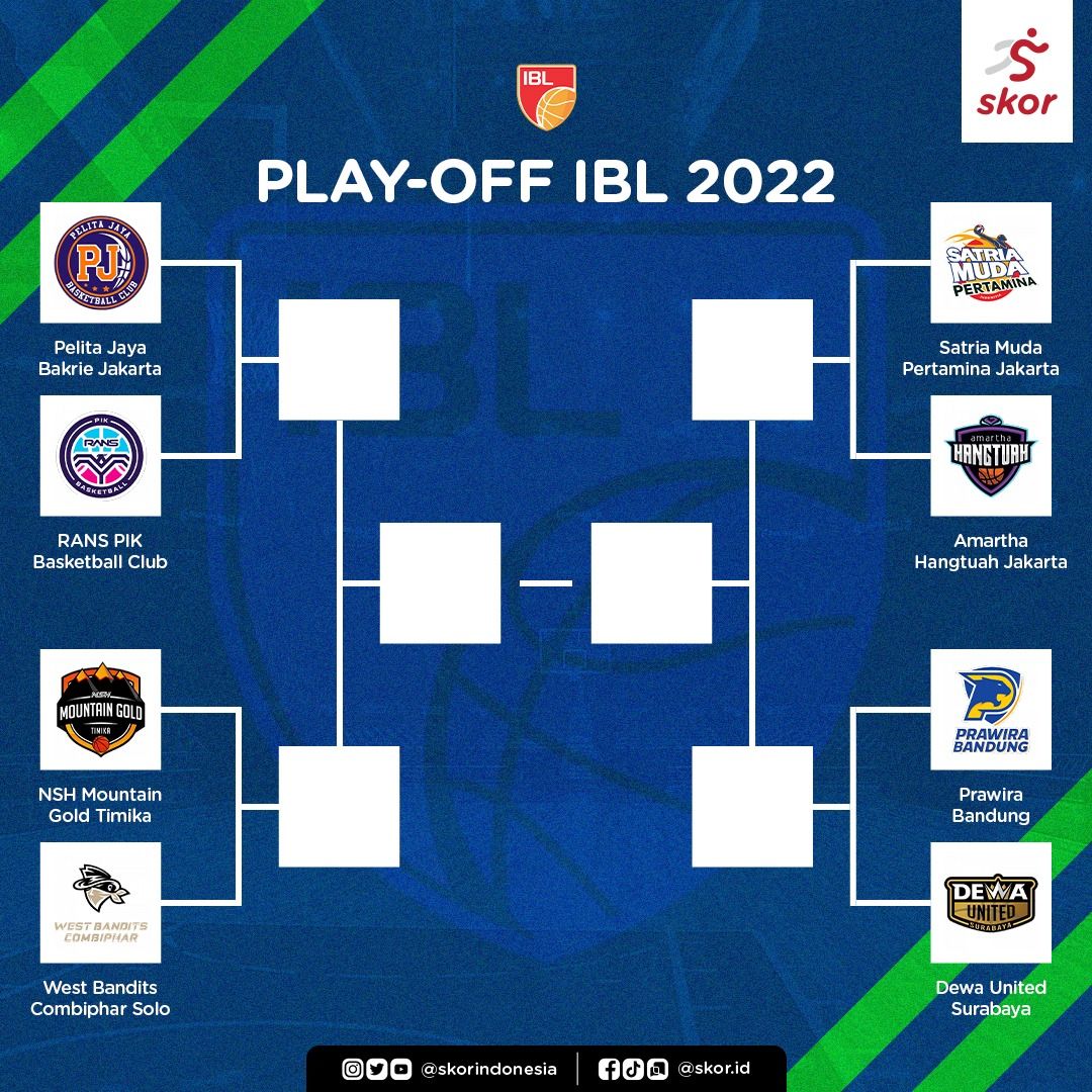 Bagan turnamen untuk babak playoff IBL 2022.
