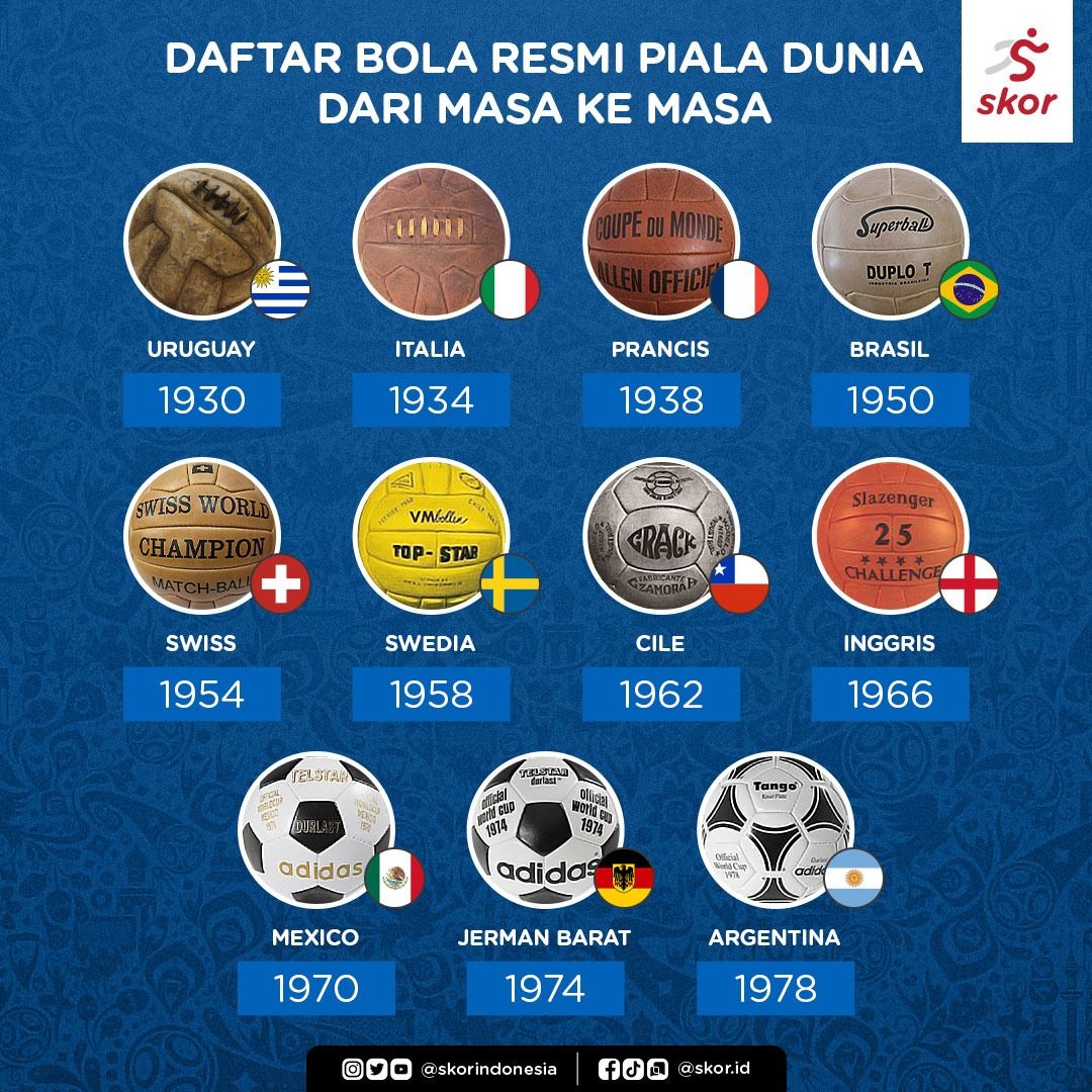 Daftar Bola Resmi Piala Dunia dari Masa ke Masa