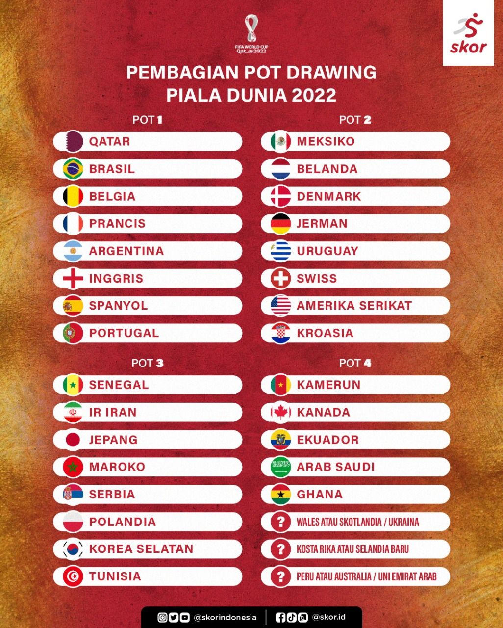 Pembagian Pot Drawing Piala Dunia 2022