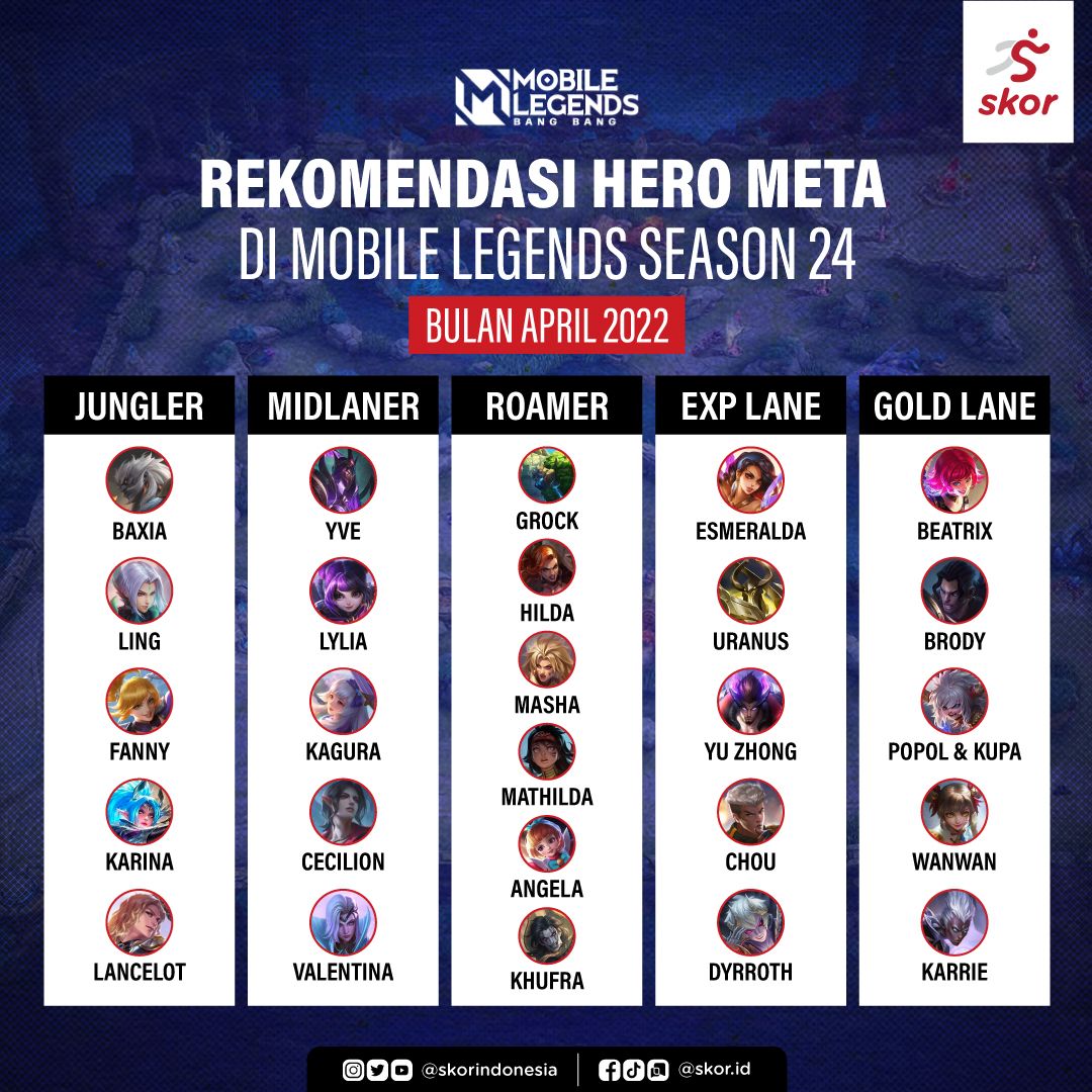 Rekomendasi Hero META di Mobile Legends Season 24