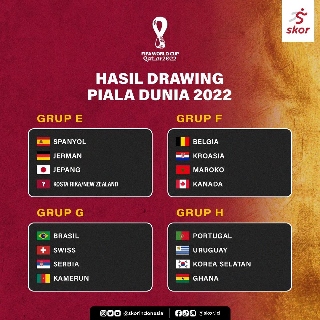 Hasil Drawing Piala Dunia 2022