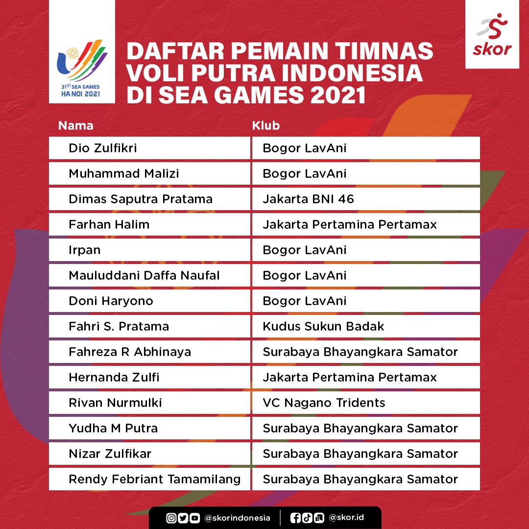 Daftar pemain timnas voli putra Indonesia di SEA Games 2021