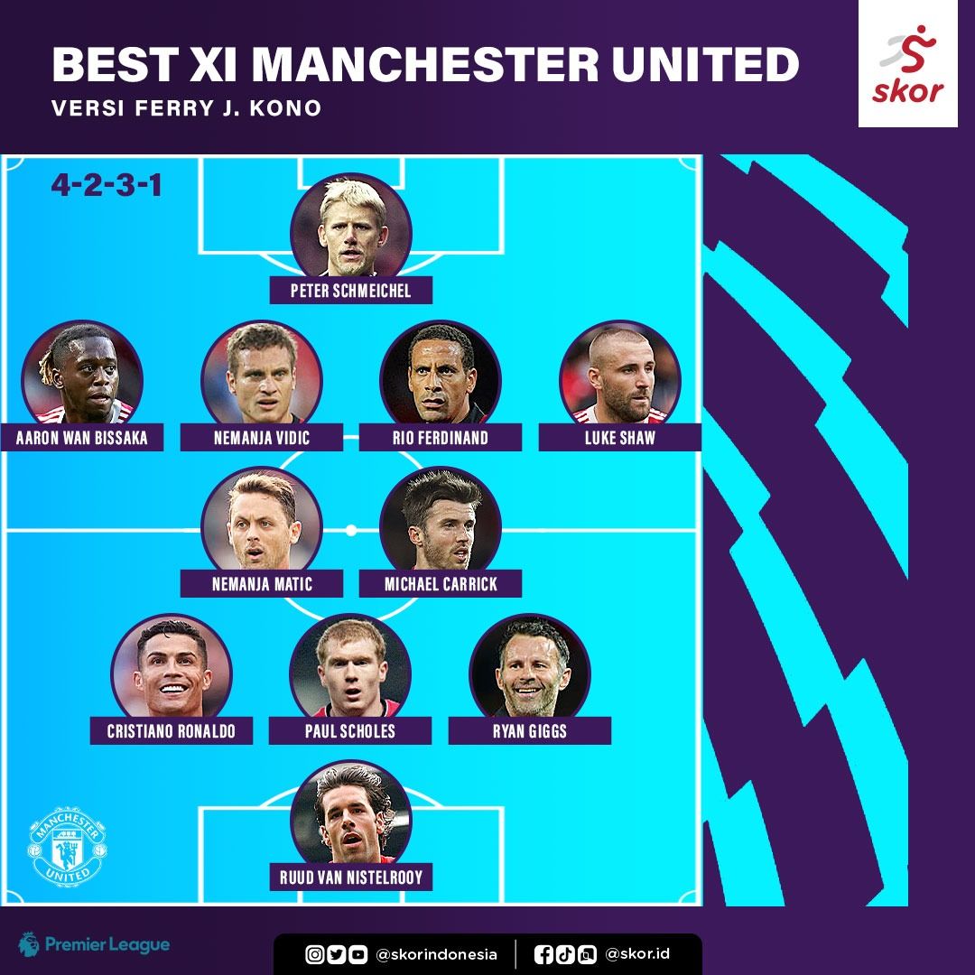 Best XI Manchester United versi Ferry J. Kono