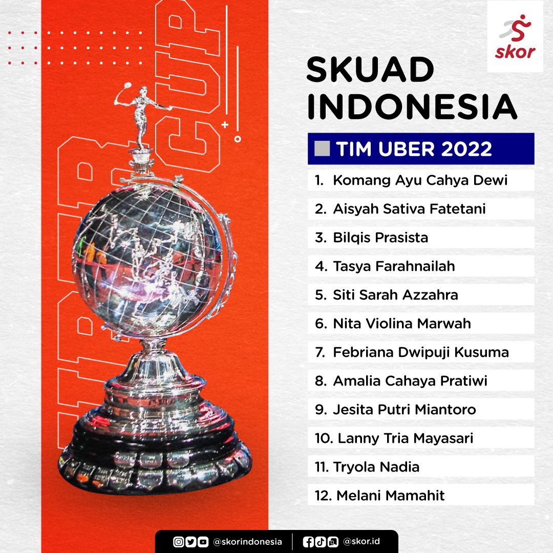 Skuad Indonesia untuk Uber Cup 2022