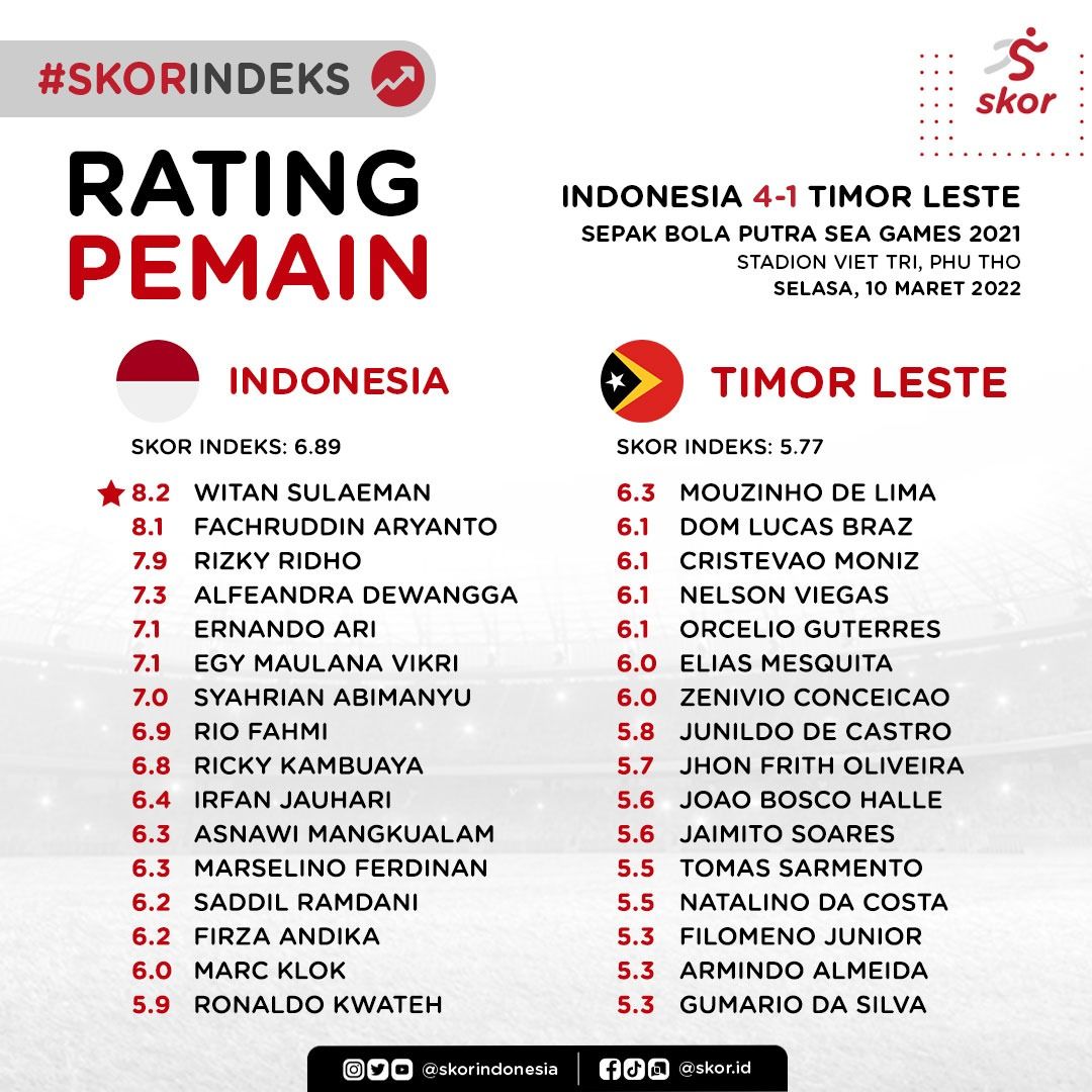 Rating Pemain Indonesia vs Timor Leste