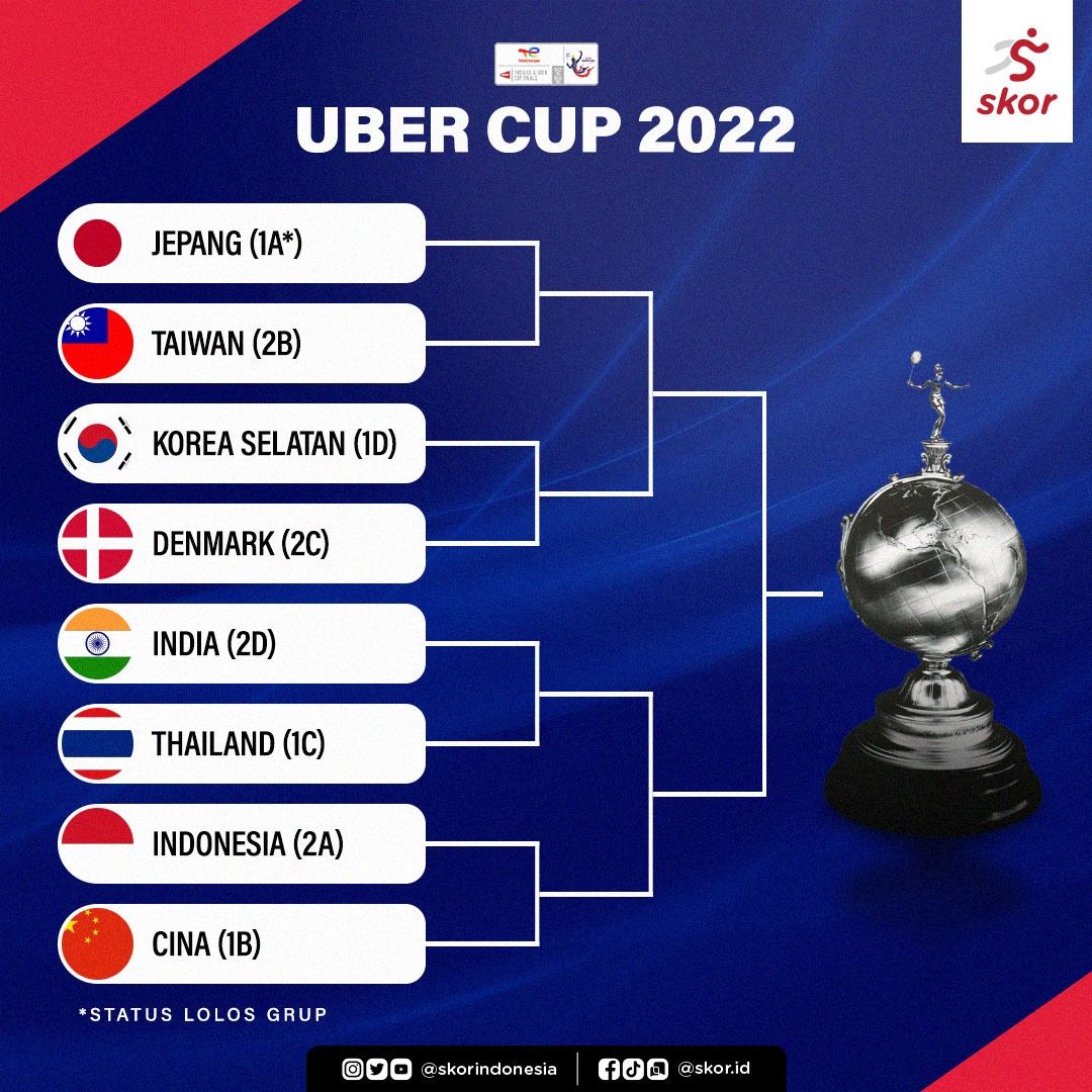 Uber Cup 2022