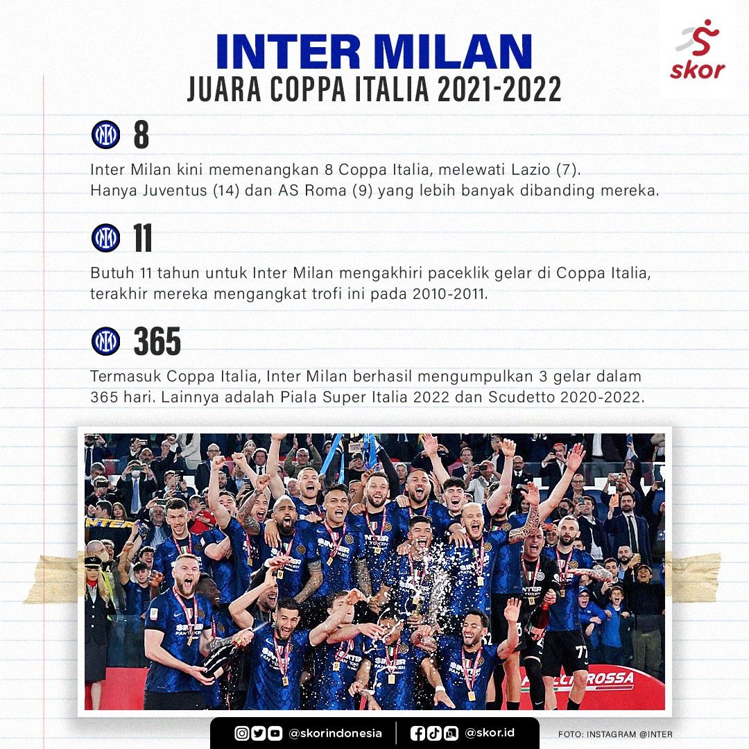 Inter Milan Juara Coppa Italia 2021-2022