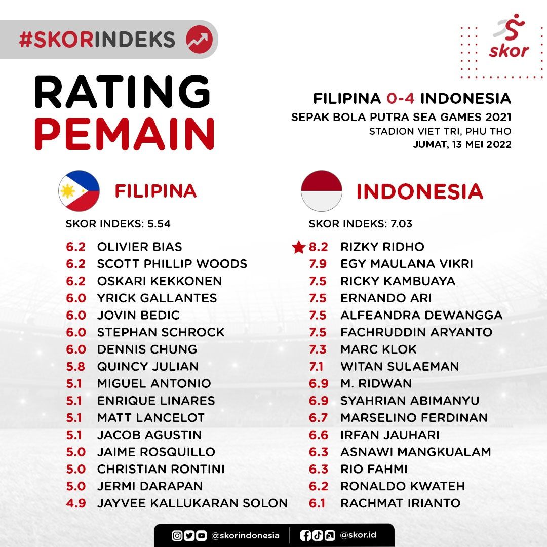 Rating pemain timnas U-23 Filipina vs Indonesia di SEA Games 2021.