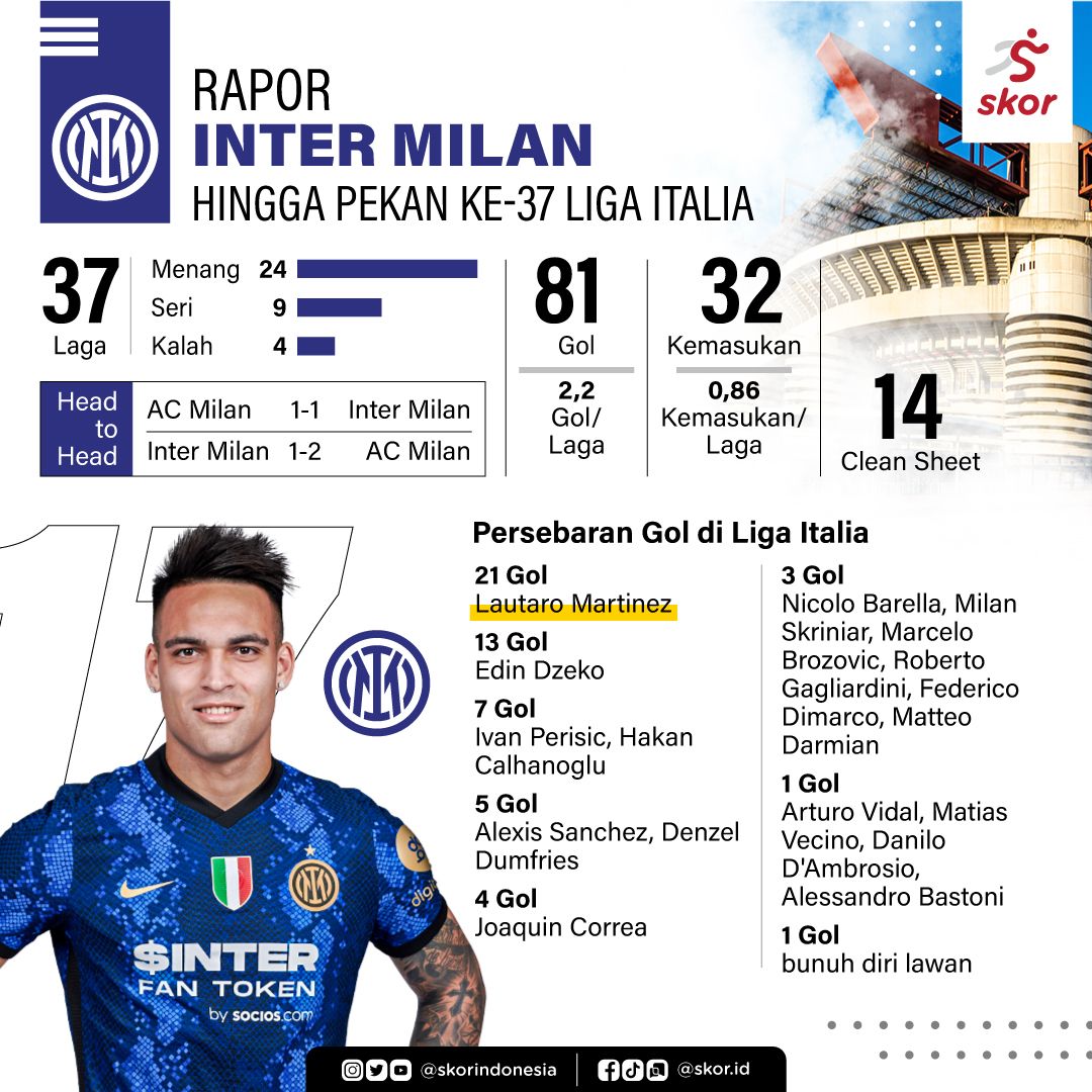 Rapor Inter Milan
