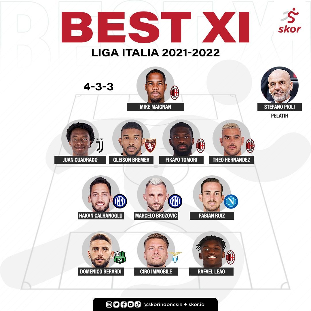 Best XI Liga Italia 2021-2022