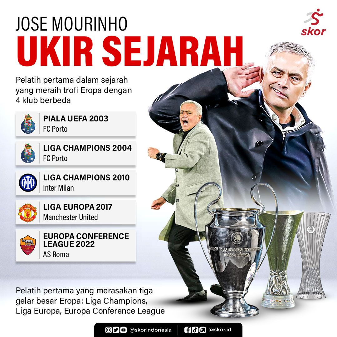 Jose Mourinho Ukir Sejarah