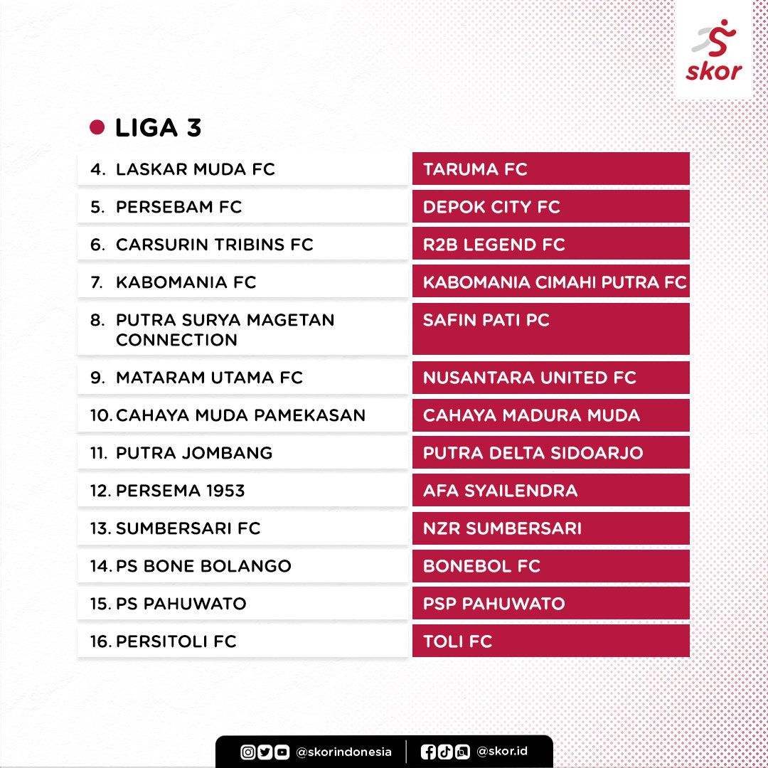 Daftar klub yang resmi berganti nama dalam Kongres Biasa PSSI 2022.