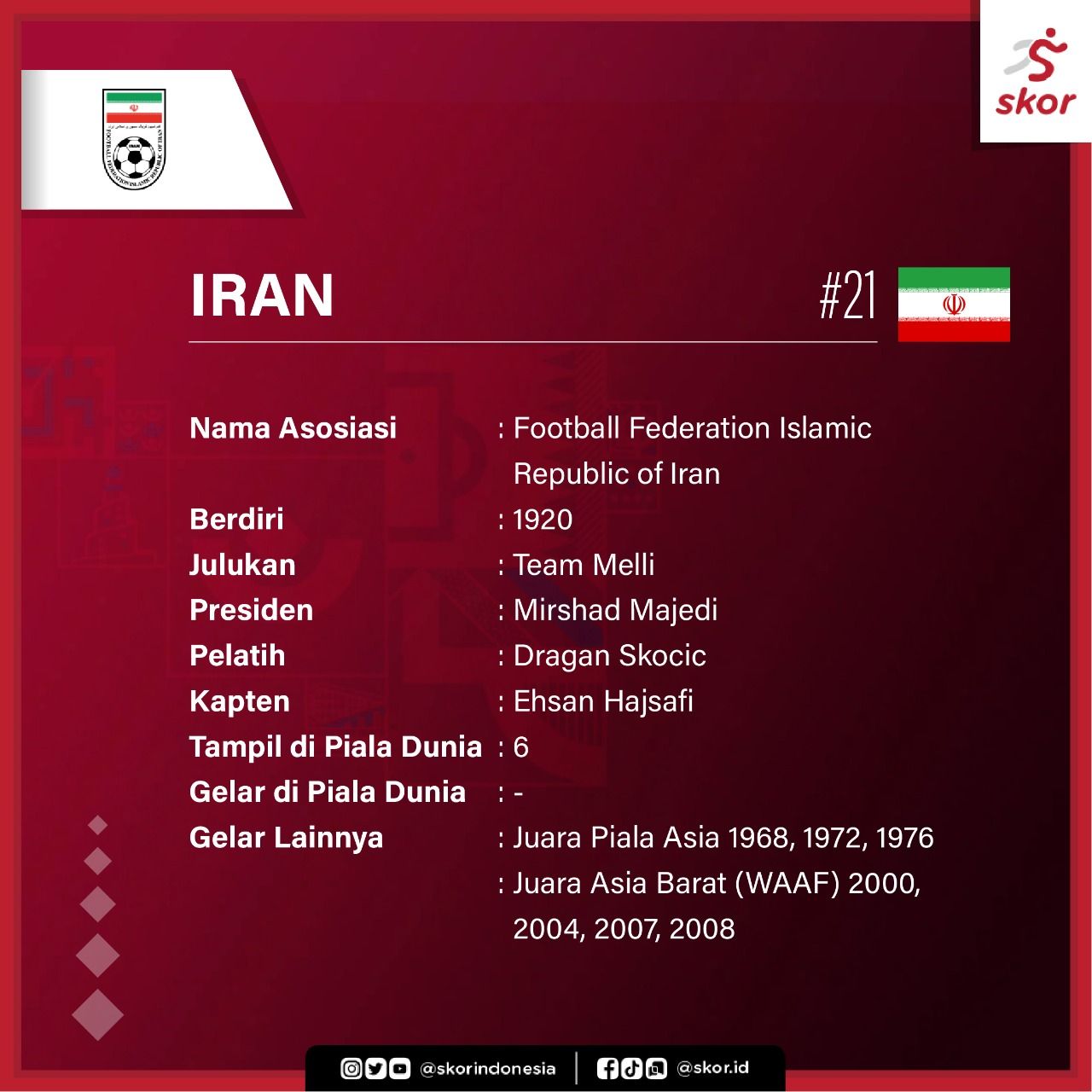Boks profil Iran