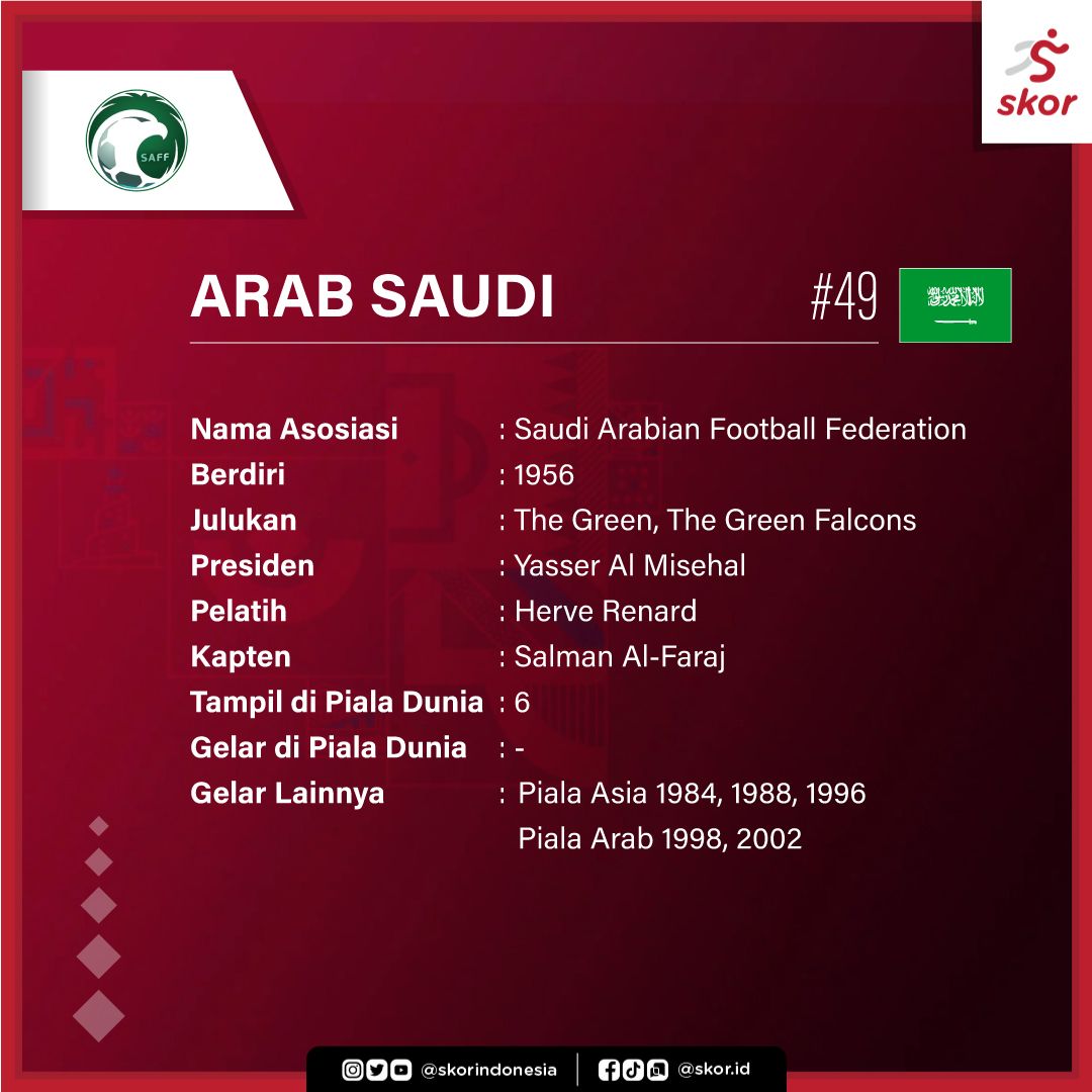 Profil Tim Arab Saudi