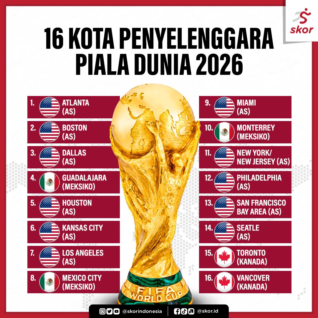 16 Kota Penyelenggara Piala Dunia 2026