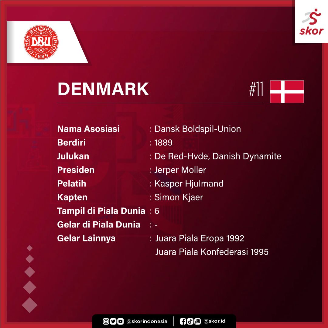 Profil Tim Denmark