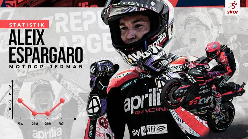 Aleix Espargaro ingin move on dari GP Spanyol pada MotoGP Jerman, namun statistik berbicara berbeda.