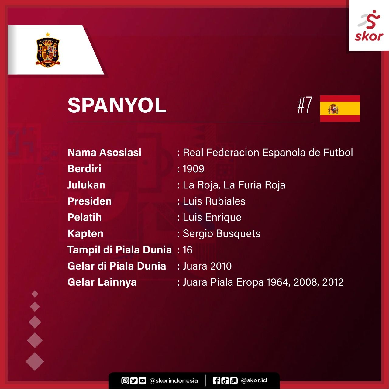 Boks profil tim Spanyol