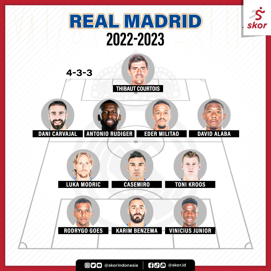 Real Madrid 2022-2023