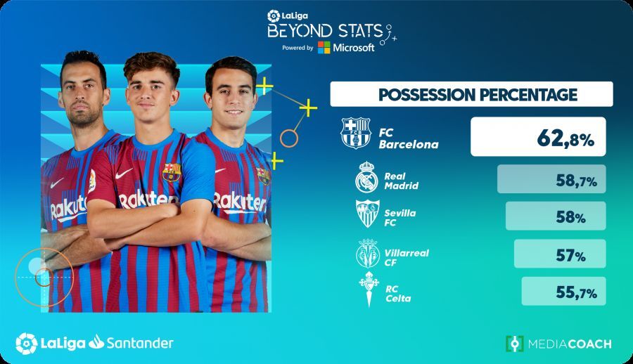 Salah satu statistik Barcelona yang diungkap Beyond Stats.