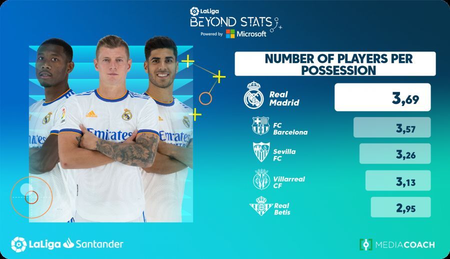 Salah satu statistik Real Madrid yang diungkap Beyond Stats.
