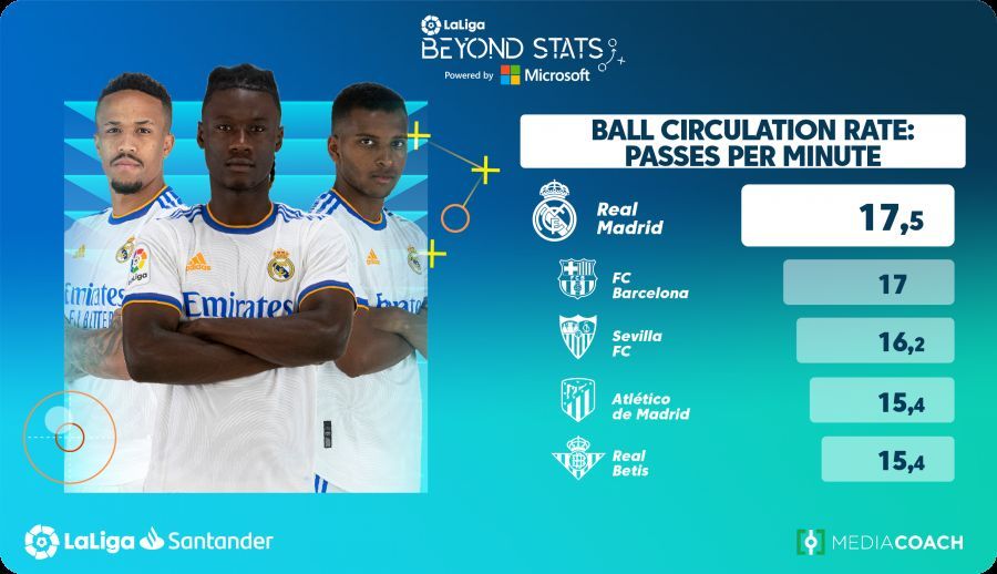Salah satu statistik Real Madrid yang diungkap Beyond Stats.