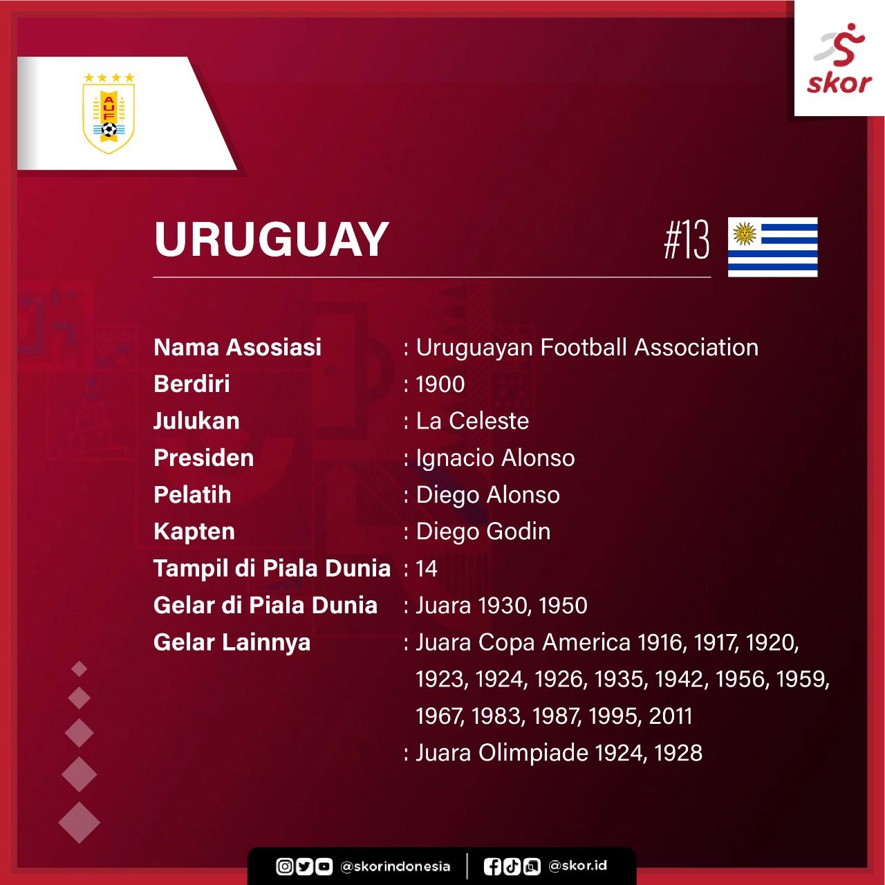 Profil Tim Uruguay